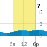 Cypremort Point tide chart for Saturday, February 7, 2026