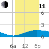 Cypremort Point tide chart for Wednesday, March 11, 2026
