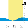 Cypremort Point tide chart for Sunday, March 15, 2026