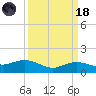 Cypremort Point tide chart for Wednesday, March 18, 2026