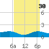 Cypremort Point tide chart for Monday, March 30, 2026