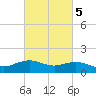 Cypremort Point tide chart for Thursday, March 5, 2026