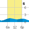 Cypremort Point tide chart for Friday, March 6, 2026