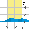 Cypremort Point tide chart for Saturday, March 7, 2026