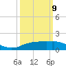 Cypremort Point tide chart for Monday, March 9, 2026