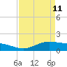 Cypremort Point tide chart for Saturday, April 11, 2026