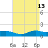 Cypremort Point tide chart for Monday, April 13, 2026