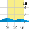 Cypremort Point tide chart for Wednesday, April 15, 2026