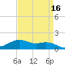 Cypremort Point tide chart for Thursday, April 16, 2026