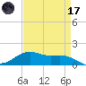 Cypremort Point tide chart for Friday, April 17, 2026