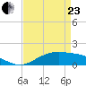 Cypremort Point tide chart for Thursday, April 23, 2026