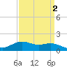 Cypremort Point tide chart for Thursday, April 2, 2026