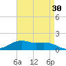 Cypremort Point tide chart for Thursday, April 30, 2026