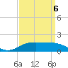 Cypremort Point tide chart for Monday, April 6, 2026
