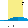 Cypremort Point tide chart for Tuesday, April 7, 2026
