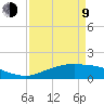 Cypremort Point tide chart for Thursday, April 9, 2026