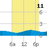Cypremort Point tide chart for Monday, May 11, 2026
