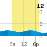 Cypremort Point tide chart for Tuesday, May 12, 2026