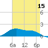 Cypremort Point tide chart for Friday, May 15, 2026