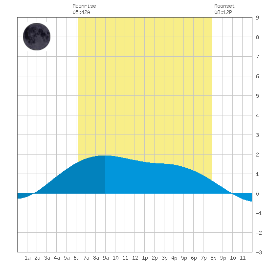 Cypremort Point tide chart for Saturday, May 16, 2026