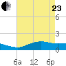 Cypremort Point tide chart for Saturday, May 23, 2026