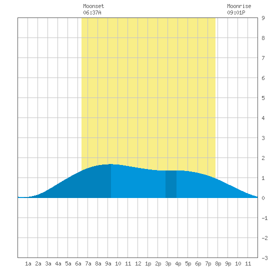 Cypremort Point tide chart for Saturday, May 2, 2026
