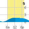 Cypremort Point tide chart for Tuesday, May 5, 2026