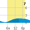 Cypremort Point tide chart for Thursday, May 7, 2026