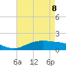 Cypremort Point tide chart for Friday, May 8, 2026