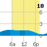 Cypremort Point tide chart for Wednesday, June 10, 2026