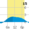 Cypremort Point tide chart for Monday, June 15, 2026