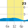Cypremort Point tide chart for Tuesday, June 23, 2026