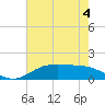 Cypremort Point tide chart for Thursday, June 4, 2026