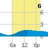 Cypremort Point tide chart for Saturday, June 6, 2026