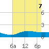 Cypremort Point tide chart for Sunday, June 7, 2026