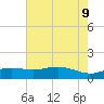 Cypremort Point tide chart for Tuesday, June 9, 2026