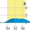 Cypremort Point tide chart for Thursday, July 2, 2026