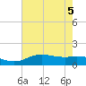 Cypremort Point tide chart for Sunday, July 5, 2026