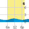Cypremort Point tide chart for Monday, July 6, 2026