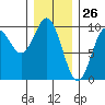 Cyrus Cove tide chart for Tuesday, January 26, 2021