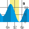 Cyrus Cove tide chart for Saturday, January 9, 2021