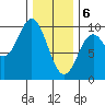 Cyrus Cove tide chart for Saturday, February 6, 2021