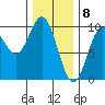 Cyrus Cove tide chart for Monday, February 8, 2021
