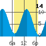 Cyrus Cove tide chart for Sunday, March 14, 2021