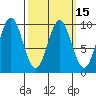 Cyrus Cove tide chart for Monday, March 15, 2021