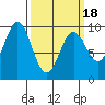Cyrus Cove tide chart for Thursday, March 18, 2021