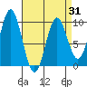 Cyrus Cove tide chart for Wednesday, March 31, 2021