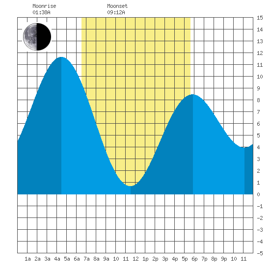 Cyrus Cove tide chart for Friday, March 5, 2021