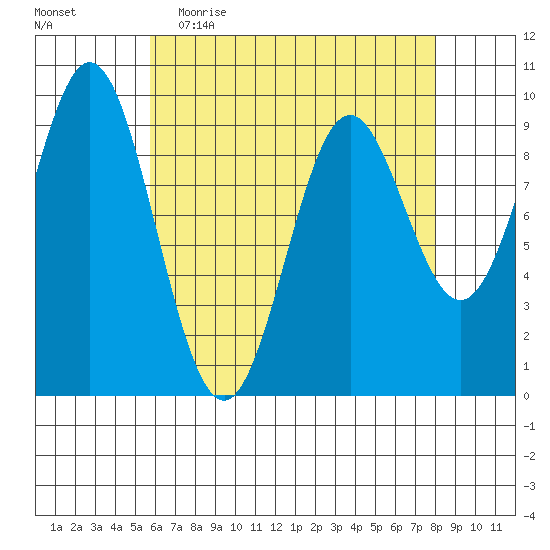 Cyrus Cove tide chart for Thursday, April 15, 2021