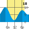 Cyrus Cove tide chart for Sunday, April 18, 2021